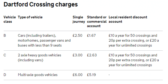 Changes at Dartford Crossing Payment System